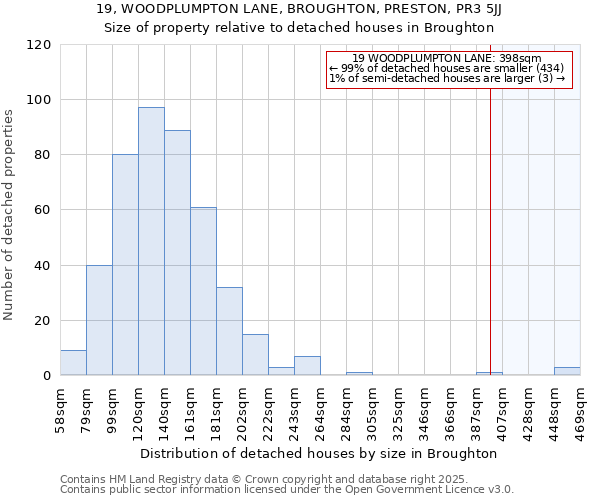 19, WOODPLUMPTON LANE, BROUGHTON, PRESTON, PR3 5JJ: Size of property relative to detached houses houses in Broughton