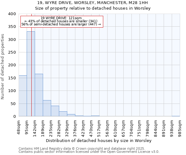 19, WYRE DRIVE, WORSLEY, MANCHESTER, M28 1HH: Size of property relative to detached houses houses in Worsley