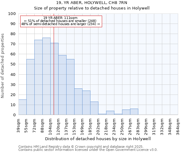 19, YR ABER, HOLYWELL, CH8 7RN: Size of property relative to detached houses houses in Holywell