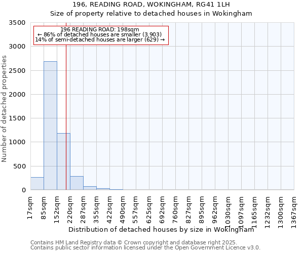 196, READING ROAD, WOKINGHAM, RG41 1LH: Size of property relative to detached houses houses in Wokingham