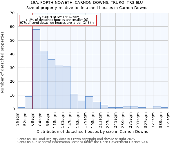 19A, FORTH NOWETH, CARNON DOWNS, TRURO, TR3 6LU: Size of property relative to detached houses houses in Carnon Downs