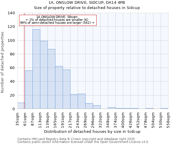 1A, ONSLOW DRIVE, SIDCUP, DA14 4PB: Size of property relative to detached houses houses in Sidcup