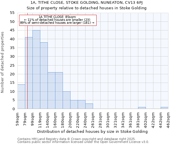 1A, TITHE CLOSE, STOKE GOLDING, NUNEATON, CV13 6PJ: Size of property relative to detached houses houses in Stoke Golding