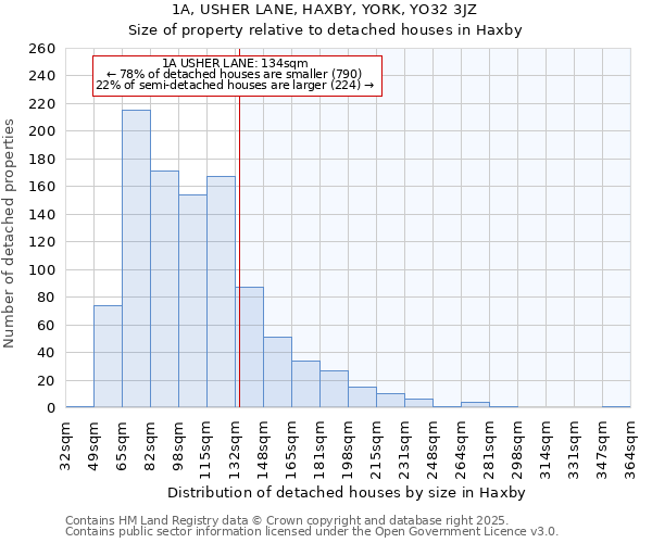 1A, USHER LANE, HAXBY, YORK, YO32 3JZ: Size of property relative to detached houses houses in Haxby
