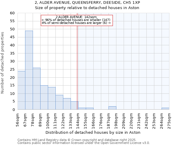2, ALDER AVENUE, QUEENSFERRY, DEESIDE, CH5 1XP: Size of property relative to detached houses houses in Aston