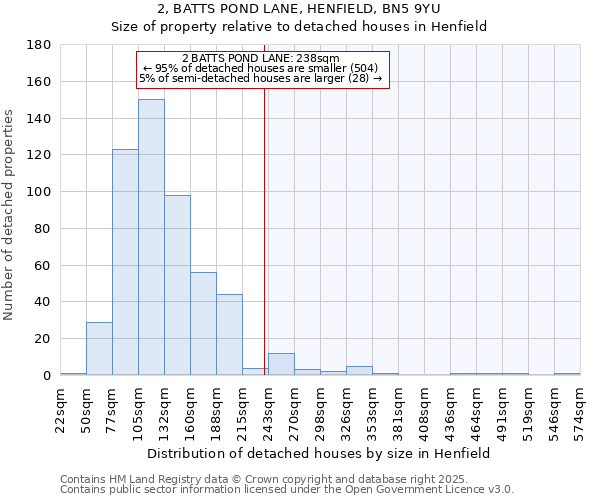2, BATTS POND LANE, HENFIELD, BN5 9YU: Size of property relative to detached houses houses in Henfield