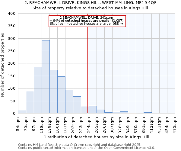 2, BEACHAMWELL DRIVE, KINGS HILL, WEST MALLING, ME19 4QF: Size of property relative to detached houses houses in Kings Hill