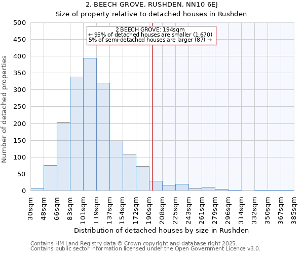 2, BEECH GROVE, RUSHDEN, NN10 6EJ: Size of property relative to detached houses houses in Rushden