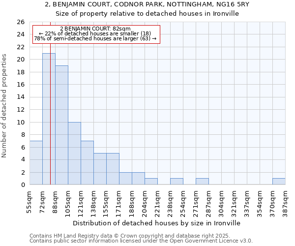 2, BENJAMIN COURT, CODNOR PARK, NOTTINGHAM, NG16 5RY: Size of property relative to detached houses houses in Ironville