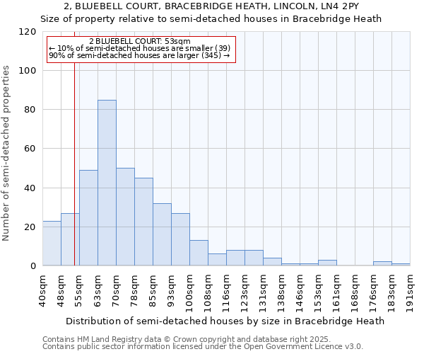 2, BLUEBELL COURT, BRACEBRIDGE HEATH, LINCOLN, LN4 2PY: Size of property relative to semi-detached houses houses in Bracebridge Heath