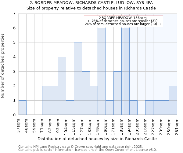 2, BORDER MEADOW, RICHARDS CASTLE, LUDLOW, SY8 4FA: Size of property relative to detached houses houses in Richards Castle