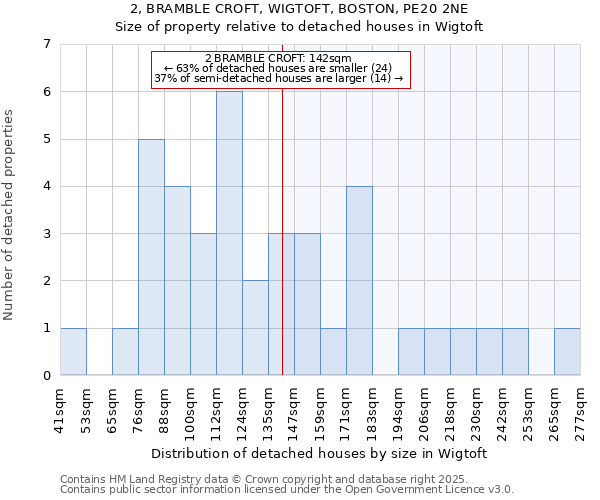 2, BRAMBLE CROFT, WIGTOFT, BOSTON, PE20 2NE: Size of property relative to detached houses houses in Wigtoft