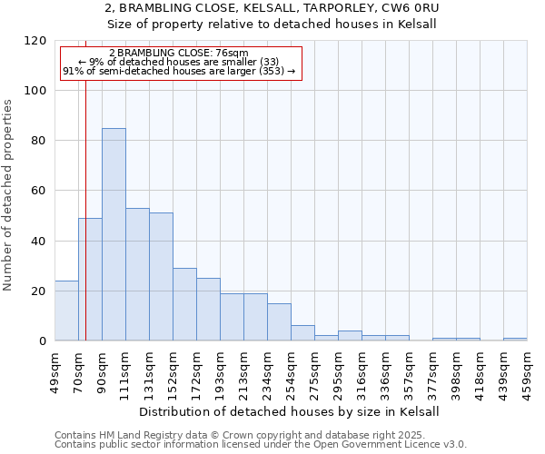 2, BRAMBLING CLOSE, KELSALL, TARPORLEY, CW6 0RU: Size of property relative to detached houses houses in Kelsall