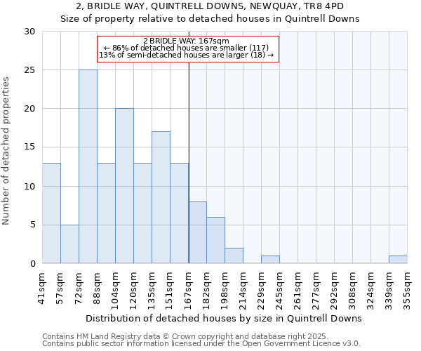 2, BRIDLE WAY, QUINTRELL DOWNS, NEWQUAY, TR8 4PD: Size of property relative to detached houses houses in Quintrell Downs