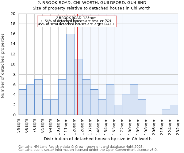 2, BROOK ROAD, CHILWORTH, GUILDFORD, GU4 8ND: Size of property relative to detached houses houses in Chilworth