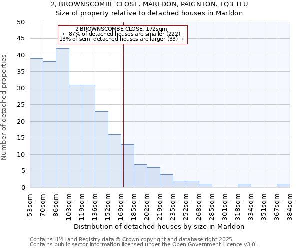 2, BROWNSCOMBE CLOSE, MARLDON, PAIGNTON, TQ3 1LU: Size of property relative to detached houses houses in Marldon