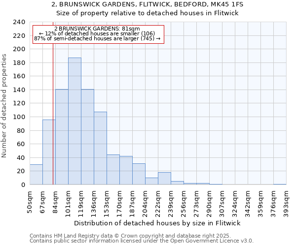 2, BRUNSWICK GARDENS, FLITWICK, BEDFORD, MK45 1FS: Size of property relative to detached houses houses in Flitwick