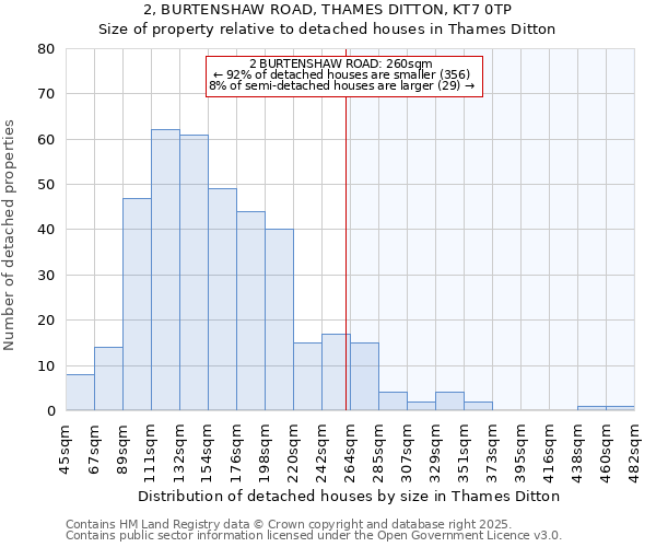 2, BURTENSHAW ROAD, THAMES DITTON, KT7 0TP: Size of property relative to detached houses houses in Thames Ditton