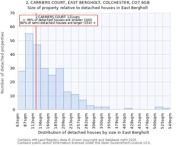 2, CARRIERS COURT, EAST BERGHOLT, COLCHESTER, CO7 6GB: Size of property relative to detached houses houses in East Bergholt