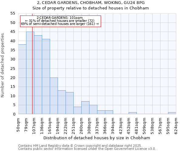 2, CEDAR GARDENS, CHOBHAM, WOKING, GU24 8PG: Size of property relative to detached houses houses in Chobham