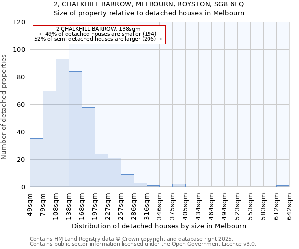 2, CHALKHILL BARROW, MELBOURN, ROYSTON, SG8 6EQ: Size of property relative to detached houses houses in Melbourn