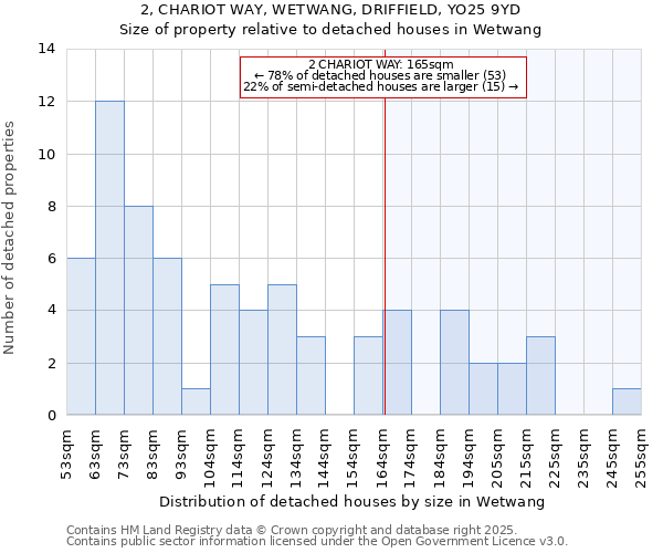 2, CHARIOT WAY, WETWANG, DRIFFIELD, YO25 9YD: Size of property relative to detached houses houses in Wetwang