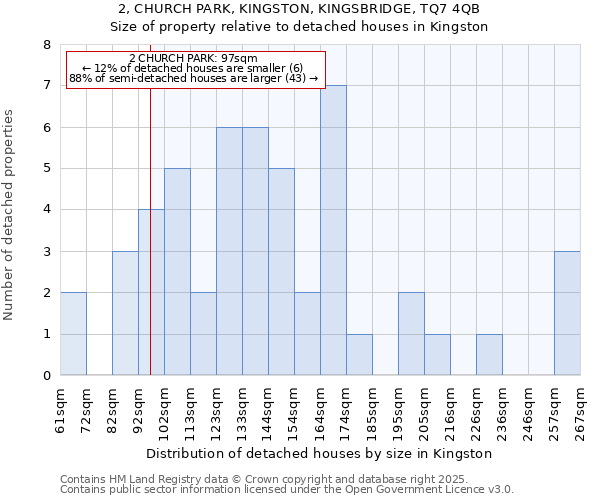 2, CHURCH PARK, KINGSTON, KINGSBRIDGE, TQ7 4QB: Size of property relative to detached houses houses in Kingston