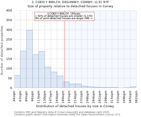 2, COED Y BWLCH, DEGANWY, CONWY, LL31 9YF: Size of property relative to detached houses houses in Conwy