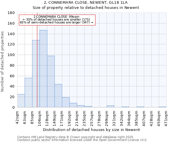 2, CONNEMARA CLOSE, NEWENT, GL18 1LA: Size of property relative to detached houses houses in Newent