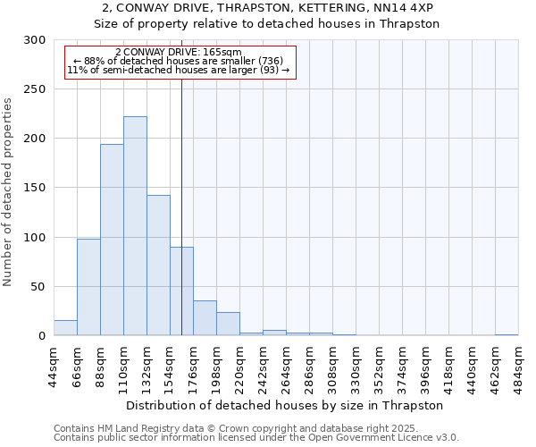 2, CONWAY DRIVE, THRAPSTON, KETTERING, NN14 4XP: Size of property relative to detached houses houses in Thrapston