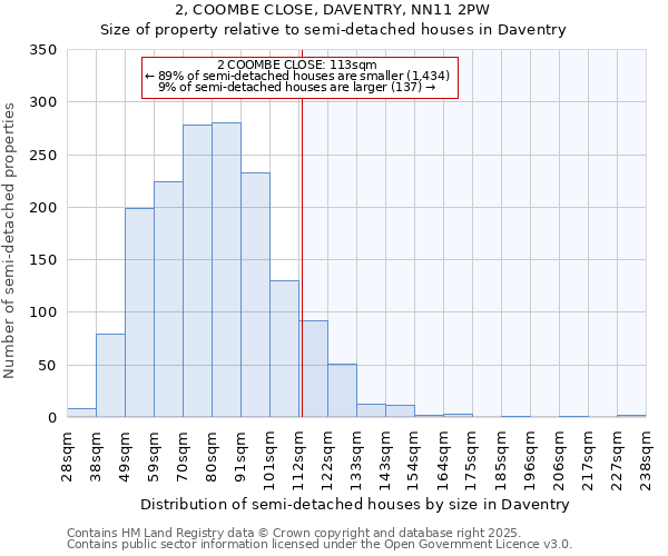 2, COOMBE CLOSE, DAVENTRY, NN11 2PW: Size of property relative to semi-detached houses houses in Daventry