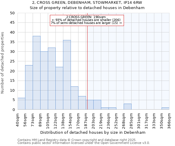 2, CROSS GREEN, DEBENHAM, STOWMARKET, IP14 6RW: Size of property relative to detached houses houses in Debenham