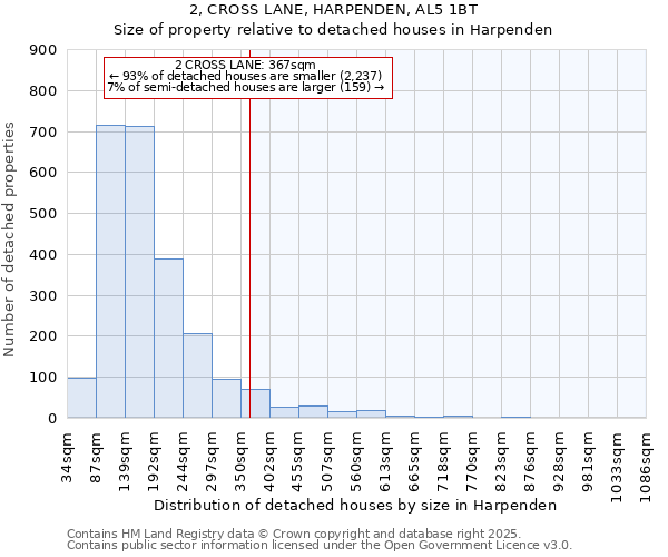 2, CROSS LANE, HARPENDEN, AL5 1BT: Size of property relative to detached houses houses in Harpenden