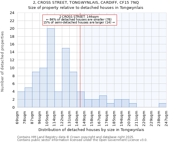 2, CROSS STREET, TONGWYNLAIS, CARDIFF, CF15 7NQ: Size of property relative to detached houses houses in Tongwynlais