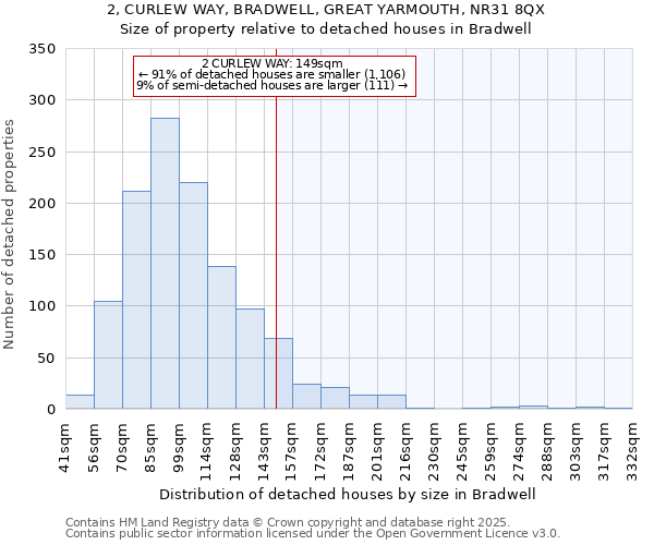 2, CURLEW WAY, BRADWELL, GREAT YARMOUTH, NR31 8QX: Size of property relative to detached houses houses in Bradwell