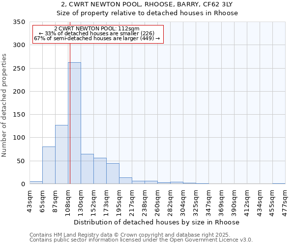 2, CWRT NEWTON POOL, RHOOSE, BARRY, CF62 3LY: Size of property relative to detached houses houses in Rhoose