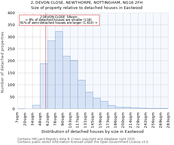 2, DEVON CLOSE, NEWTHORPE, NOTTINGHAM, NG16 2FH: Size of property relative to detached houses houses in Eastwood