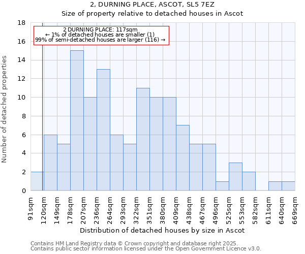 2, DURNING PLACE, ASCOT, SL5 7EZ: Size of property relative to detached houses houses in Ascot