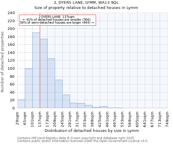 2, DYERS LANE, LYMM, WA13 9QL: Size of property relative to detached houses houses in Lymm