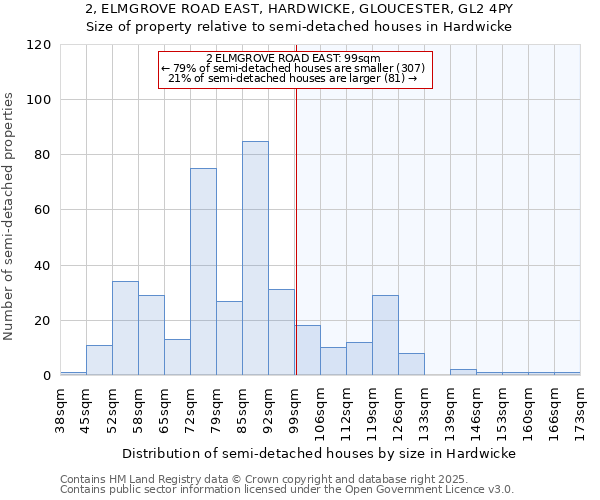2, ELMGROVE ROAD EAST, HARDWICKE, GLOUCESTER, GL2 4PY: Size of property relative to semi-detached houses houses in Hardwicke