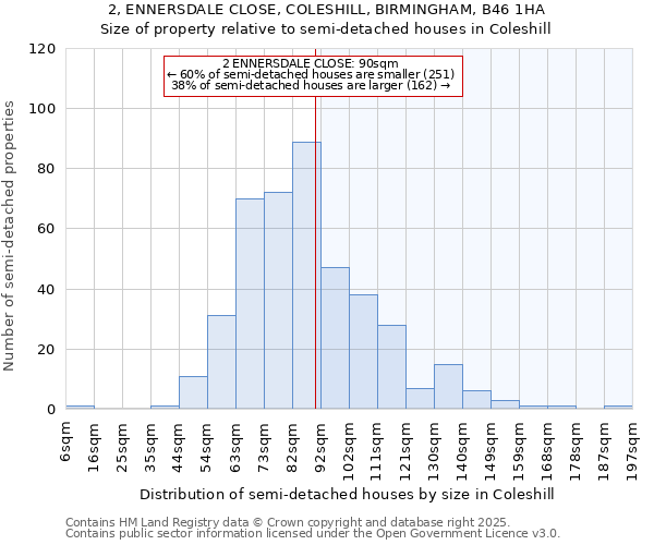2, ENNERSDALE CLOSE, COLESHILL, BIRMINGHAM, B46 1HA: Size of property relative to semi-detached houses houses in Coleshill