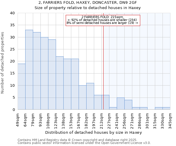 2, FARRIERS FOLD, HAXEY, DONCASTER, DN9 2GF: Size of property relative to detached houses houses in Haxey