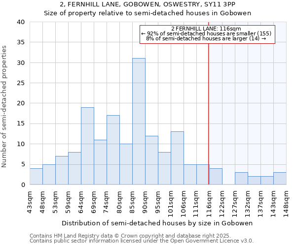 2, FERNHILL LANE, GOBOWEN, OSWESTRY, SY11 3PP: Size of property relative to semi-detached houses houses in Gobowen