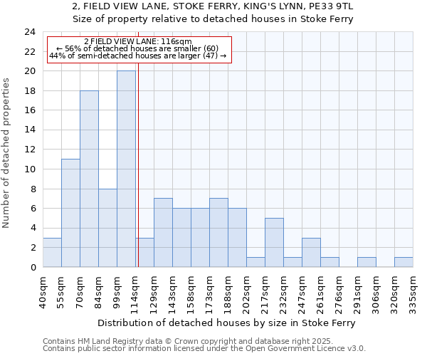 2, FIELD VIEW LANE, STOKE FERRY, KING'S LYNN, PE33 9TL: Size of property relative to detached houses houses in Stoke Ferry