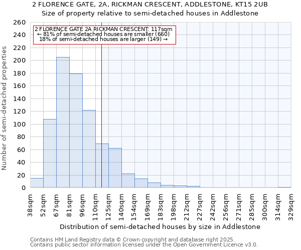 2 FLORENCE GATE, 2A, RICKMAN CRESCENT, ADDLESTONE, KT15 2UB: Size of property relative to semi-detached houses houses in Addlestone
