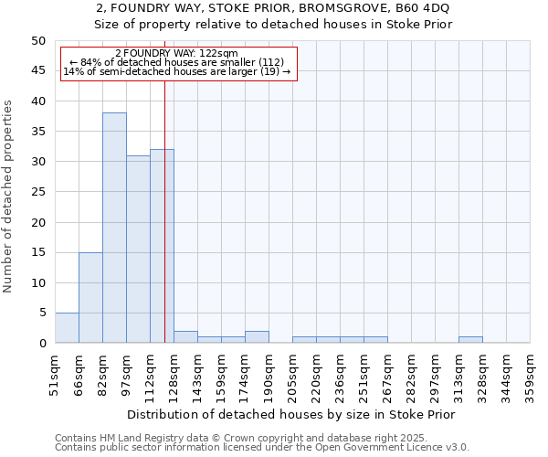 2, FOUNDRY WAY, STOKE PRIOR, BROMSGROVE, B60 4DQ: Size of property relative to detached houses houses in Stoke Prior