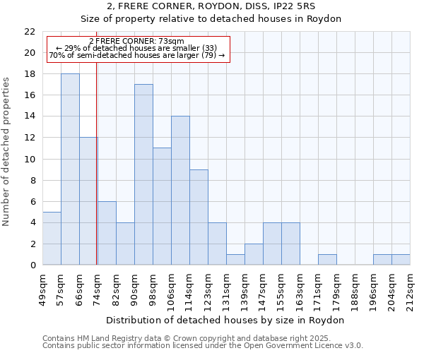 2, FRERE CORNER, ROYDON, DISS, IP22 5RS: Size of property relative to detached houses houses in Roydon
