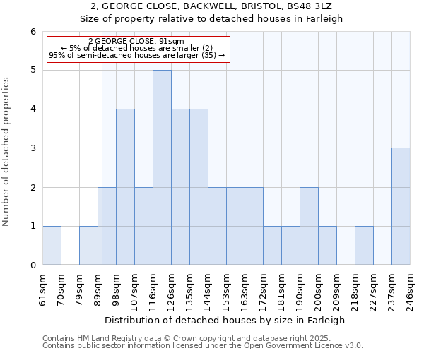2, GEORGE CLOSE, BACKWELL, BRISTOL, BS48 3LZ: Size of property relative to detached houses houses in Farleigh