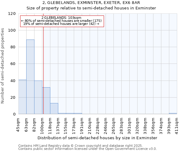 2, GLEBELANDS, EXMINSTER, EXETER, EX6 8AR: Size of property relative to semi-detached houses houses in Exminster