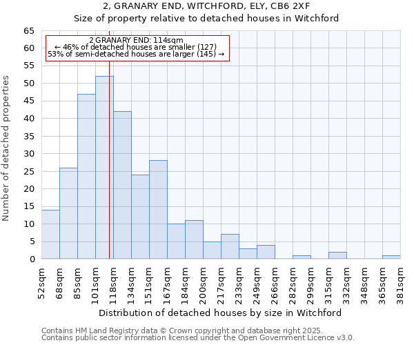 2, GRANARY END, WITCHFORD, ELY, CB6 2XF: Size of property relative to detached houses houses in Witchford